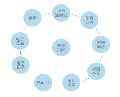计算机系统验证服务