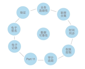 计算机系统验证服务